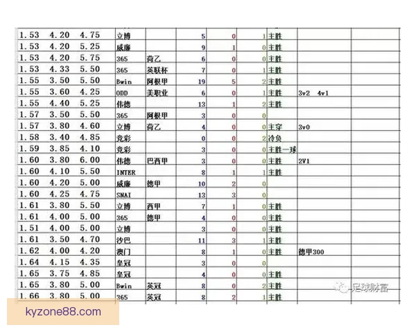 围绕足球竞猜赔率变化趋势解析投注技巧与投注技巧提升指南实战全面