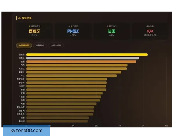 美加墨世界杯赛前赔率分析与热门球队胜负预测解析